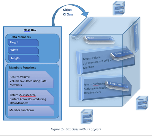 Types Of Classes And Their Characteristics